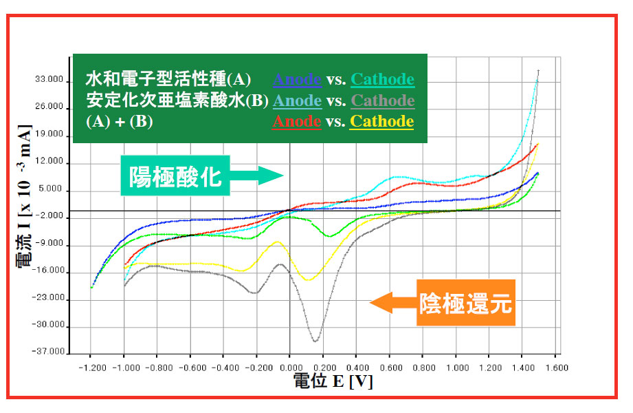 学会発表論文