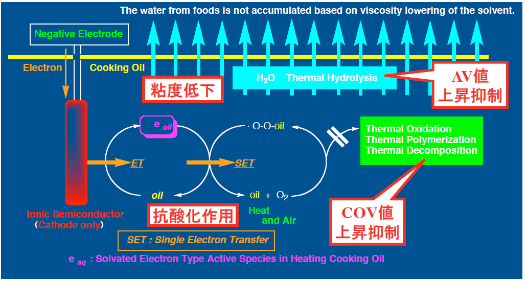 作用機構