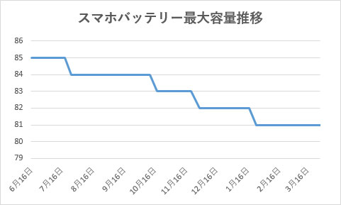 最大容量100%維持