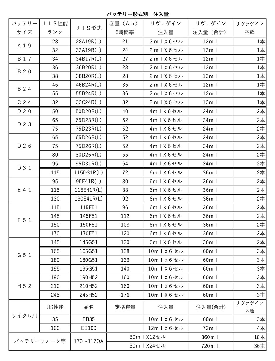 リヴァゲイン注入量一覧表