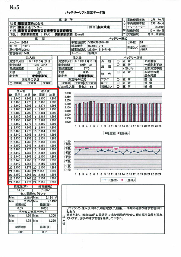 フォークリフトの測定データ No5