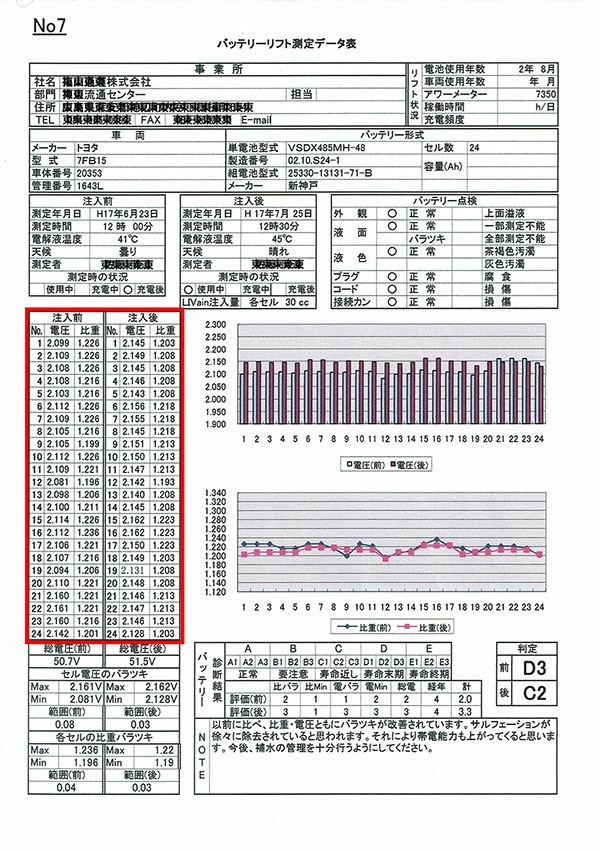 フォークリフトの測定データ No7