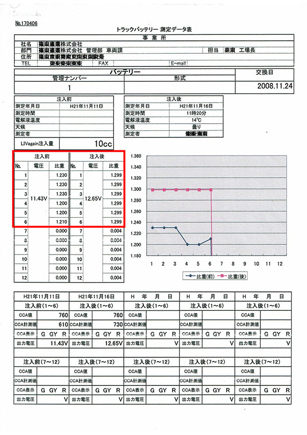 4tトラック実証