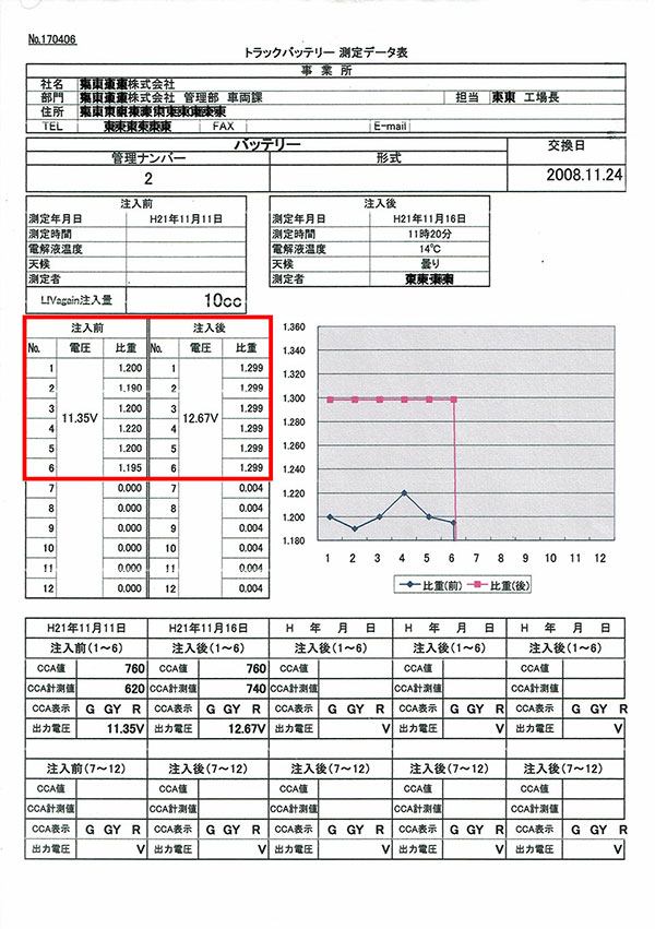 トラックのバッテリー測定データ 管理ナンバー2