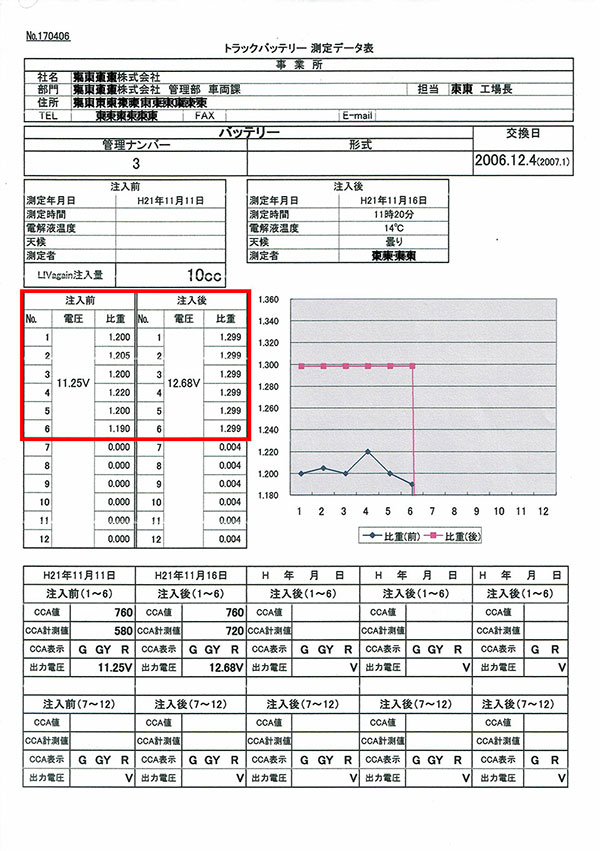 トラックのバッテリー測定データ 管理ナンバー3