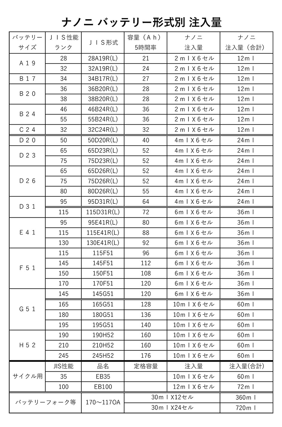 バッテリー形式別 注入量&原価